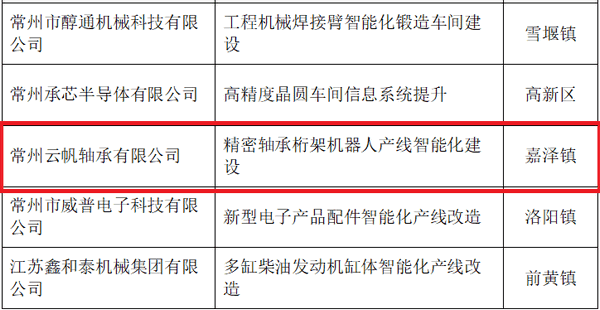 融都科技成功入圍中移設(shè)計(jì)院數(shù)智化咨詢合作伙伴，共繪數(shù)字經(jīng)濟(jì)新藍(lán)圖